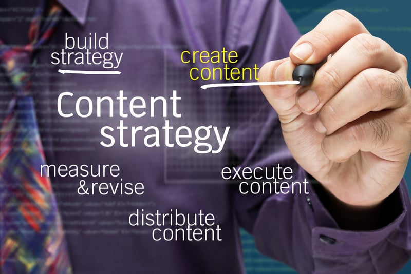 Content strategy